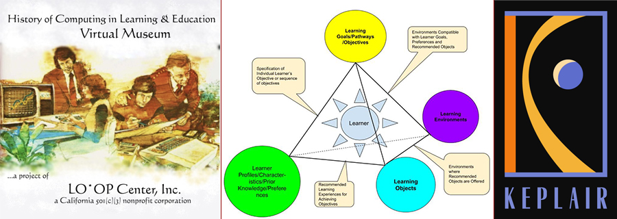 pyramid graph of ongoing online educative systems